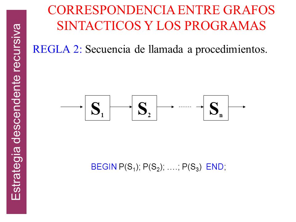 S1 S2 Sn CORRESPONDENCIA ENTRE GRAFOS SINTACTICOS Y LOS PROGRAMAS