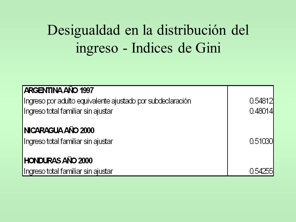 Desigualdad en la distribución del ingreso - Indices de Gini