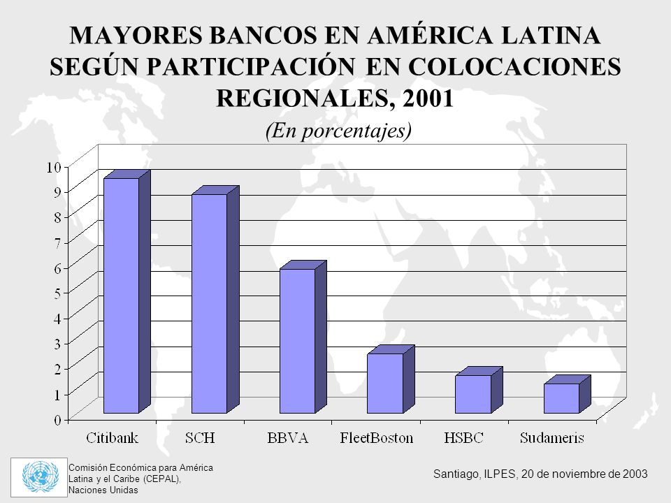 MAYORES BANCOS EN AMÉRICA LATINA SEGÚN PARTICIPACIÓN EN COLOCACIONES REGIONALES, 2001 (En porcentajes)