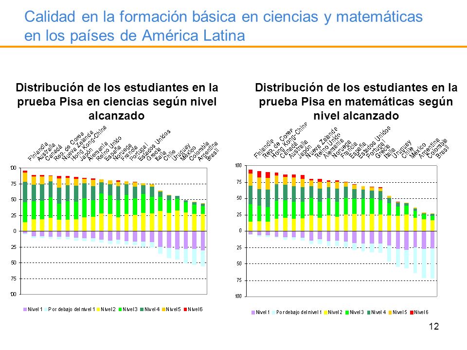 Calidad en la formación básica en ciencias y matemáticas en los países de América Latina