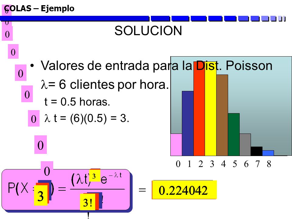1 2 3 SOLUCION Valores de entrada para la Dist. Poisson