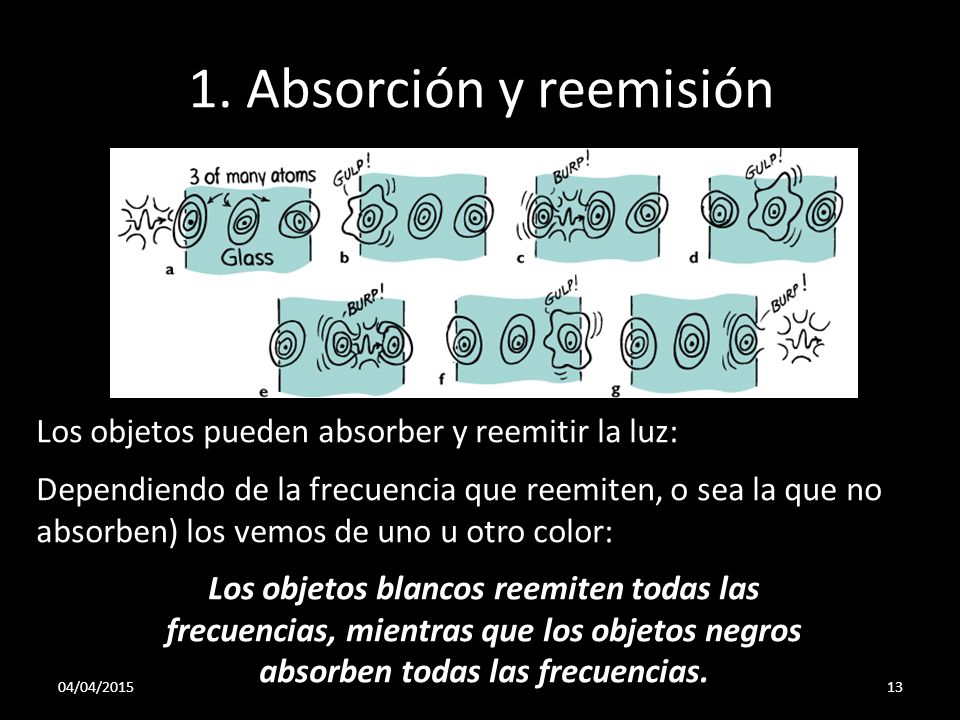 1. Absorción y reemisión Los objetos pueden absorber y reemitir la luz: