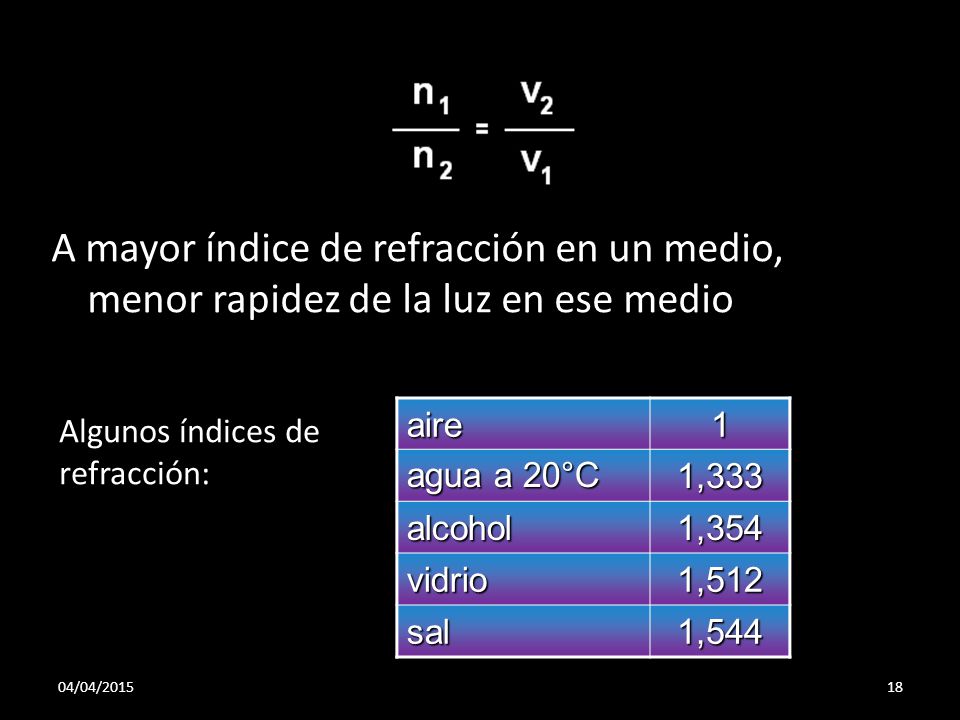 A mayor índice de refracción en un medio, menor rapidez de la luz en ese medio
