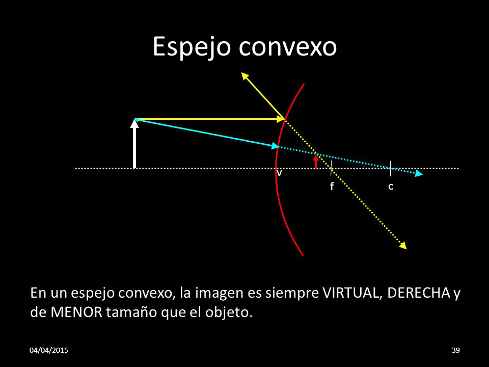 Espejo convexo v. f. c. En un espejo convexo, la imagen es siempre VIRTUAL, DERECHA y de MENOR tamaño que el objeto.