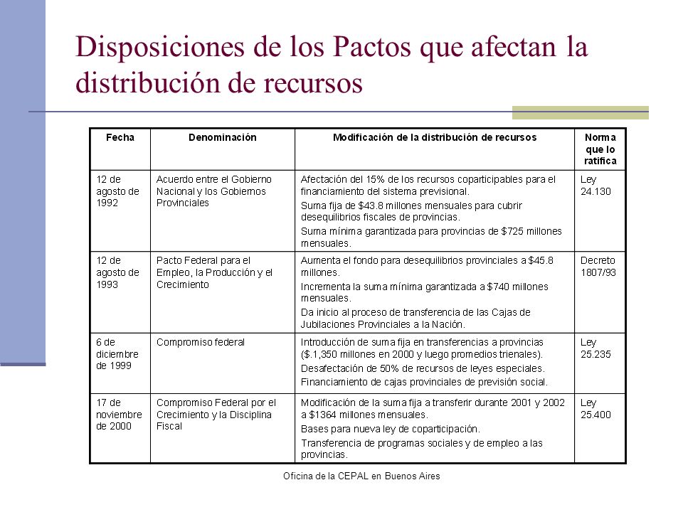 Disposiciones de los Pactos que afectan la distribución de recursos