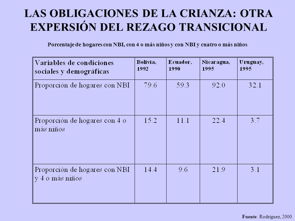 LAS OBLIGACIONES DE LA CRIANZA: OTRA EXPERSIÓN DEL REZAGO TRANSICIONAL