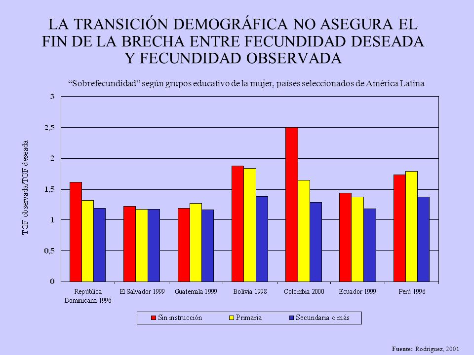 LA TRANSICIÓN DEMOGRÁFICA NO ASEGURA EL FIN DE LA BRECHA ENTRE FECUNDIDAD DESEADA Y FECUNDIDAD OBSERVADA