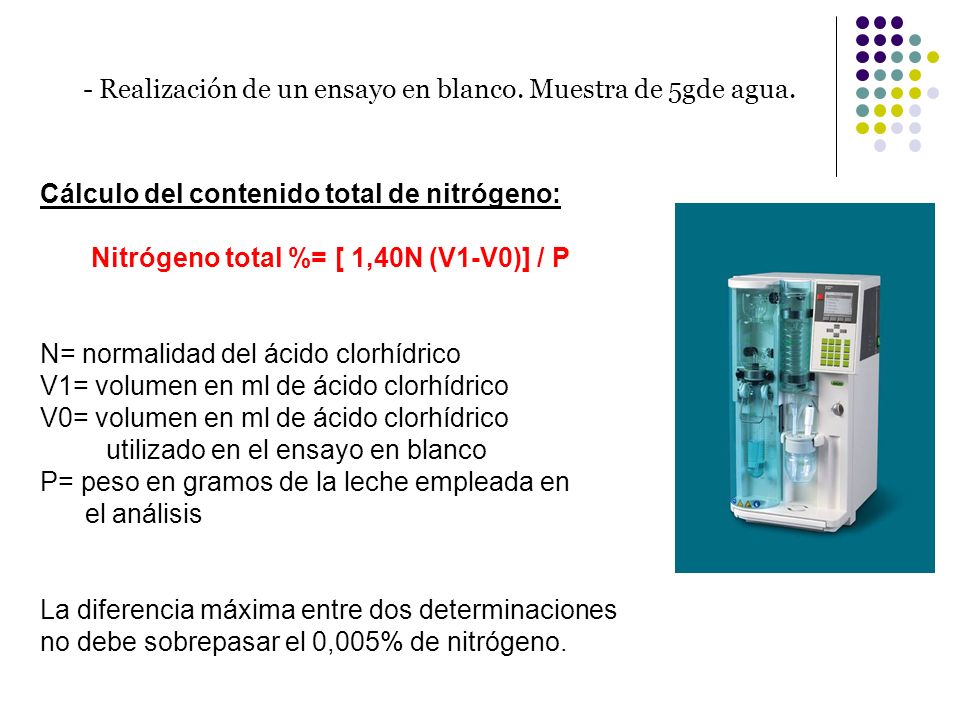 - Realización de un ensayo en blanco. Muestra de 5gde agua.