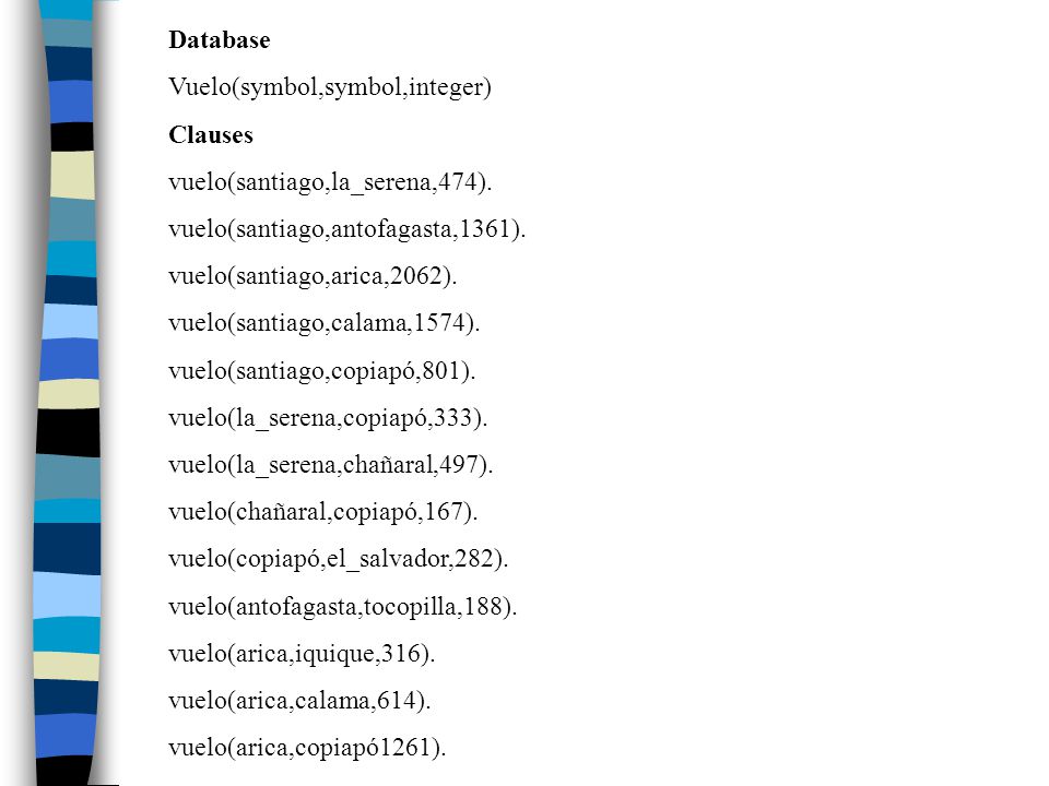Database Vuelo(symbol,symbol,integer) Clauses. vuelo(santiago,la_serena,474). vuelo(santiago,antofagasta,1361).