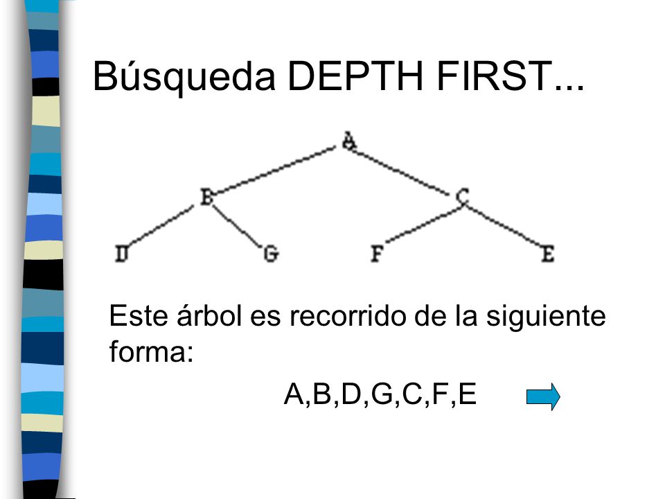 Búsqueda DEPTH FIRST... Este árbol es recorrido de la siguiente forma: