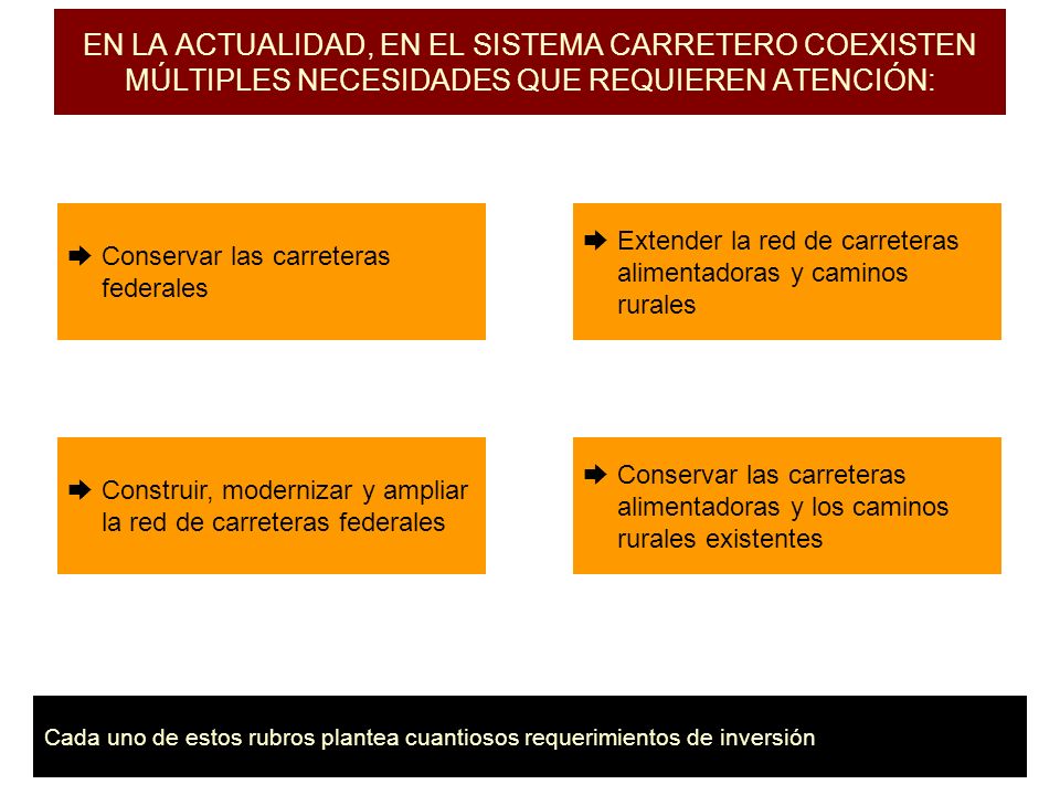 EN LA ACTUALIDAD, EN EL SISTEMA CARRETERO COEXISTEN MÚLTIPLES NECESIDADES QUE REQUIEREN ATENCIÓN:
