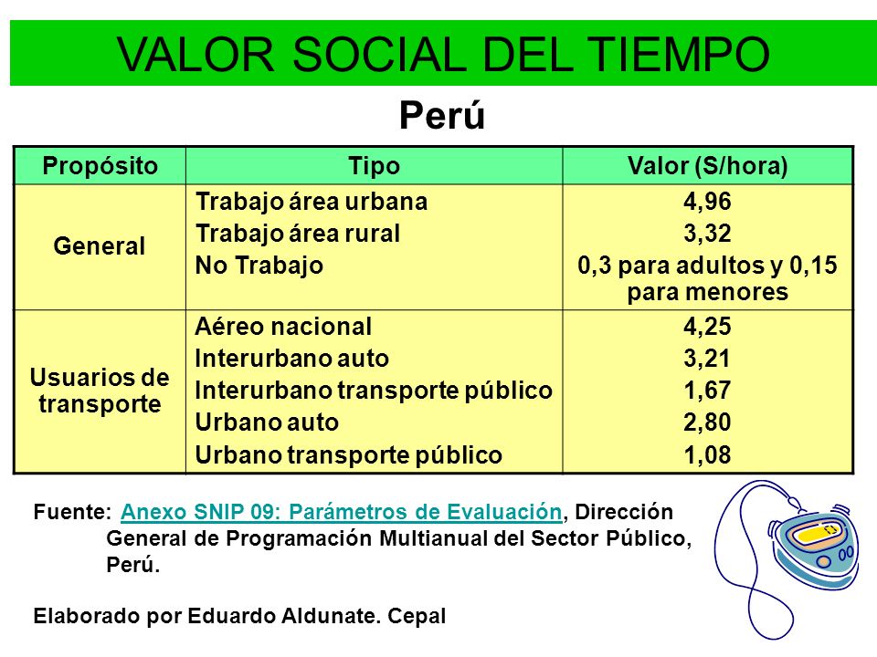 0,3 para adultos y 0,15 para menores Usuarios de transporte