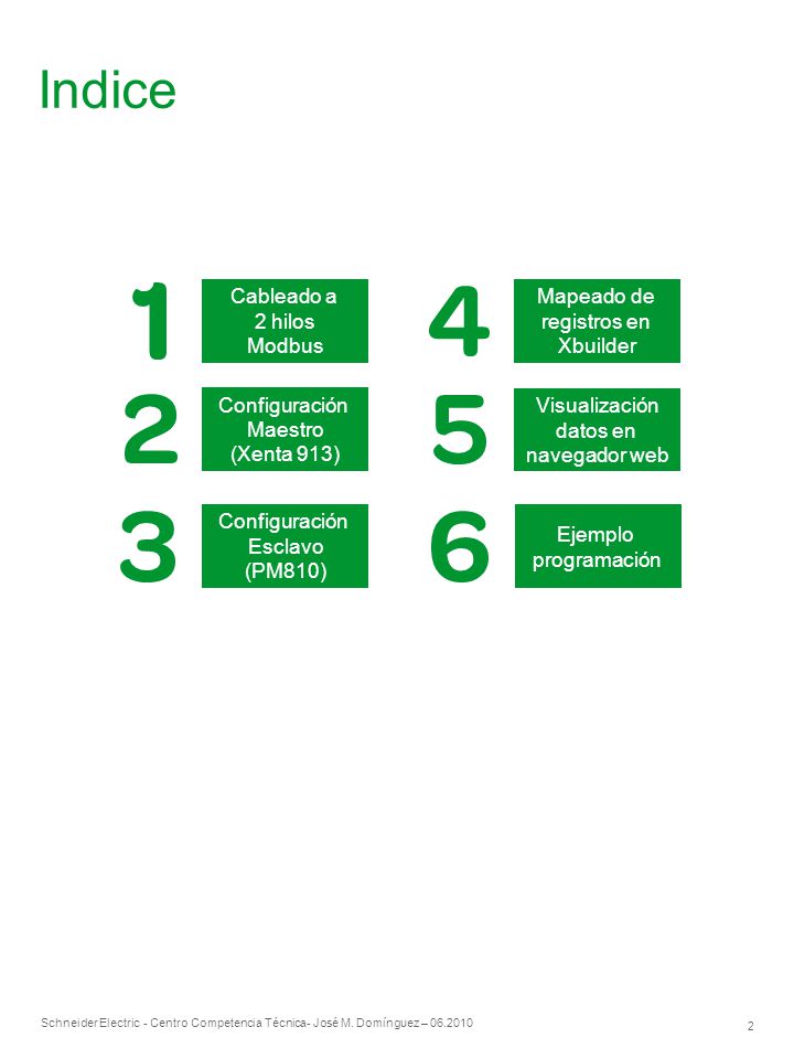 Indice Cableado a 2 hilos Modbus Mapeado de registros en Xbuilder