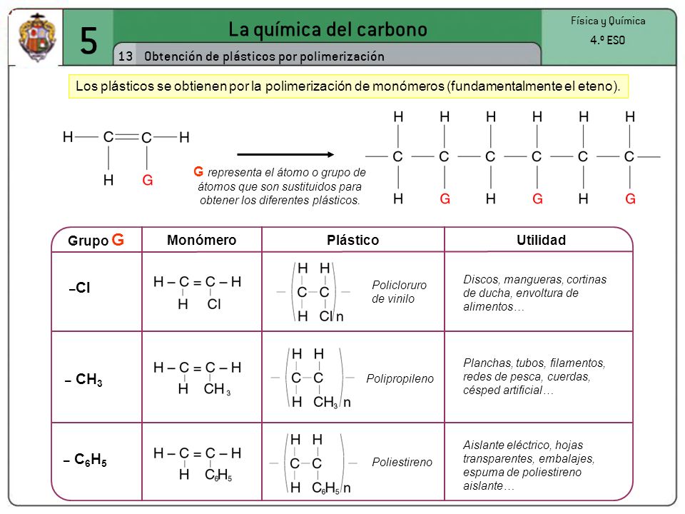 5 La química del carbono 13 Obtención de plásticos por polimerización