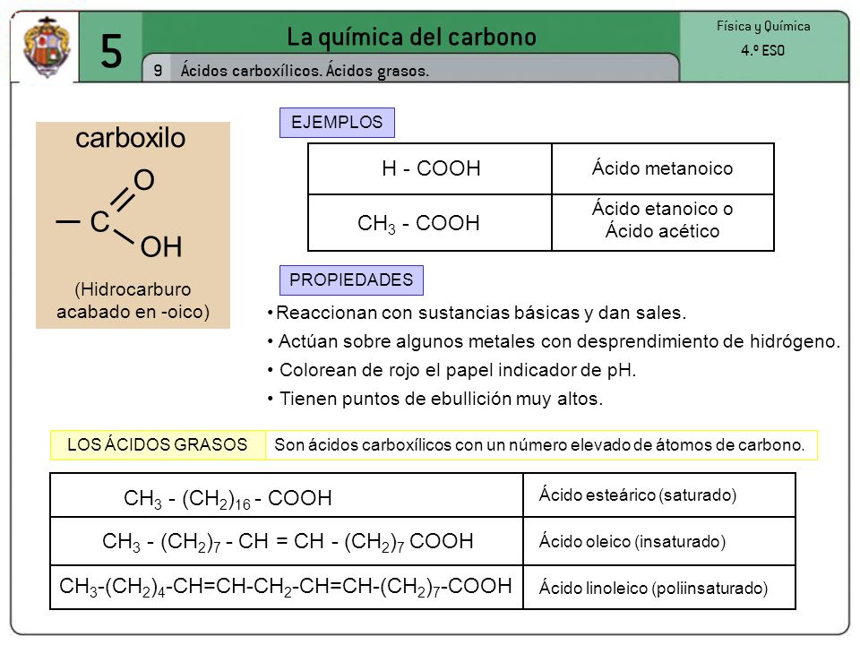 5 La química del carbono carboxilo O C OH H - COOH CH3 - COOH