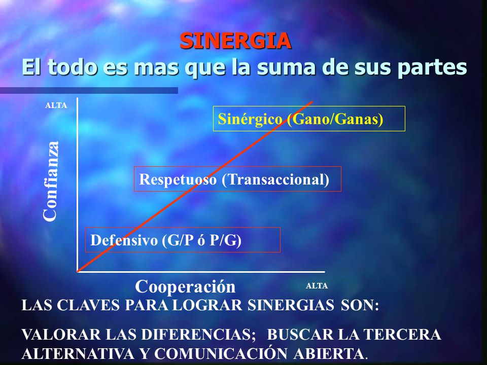 SINERGIA El todo es mas que la suma de sus partes