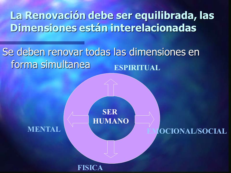 Se deben renovar todas las dimensiones en forma simultanea