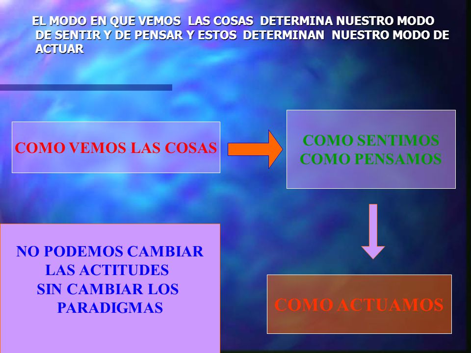 COMO ACTUAMOS COMO SENTIMOS COMO VEMOS LAS COSAS COMO PENSAMOS