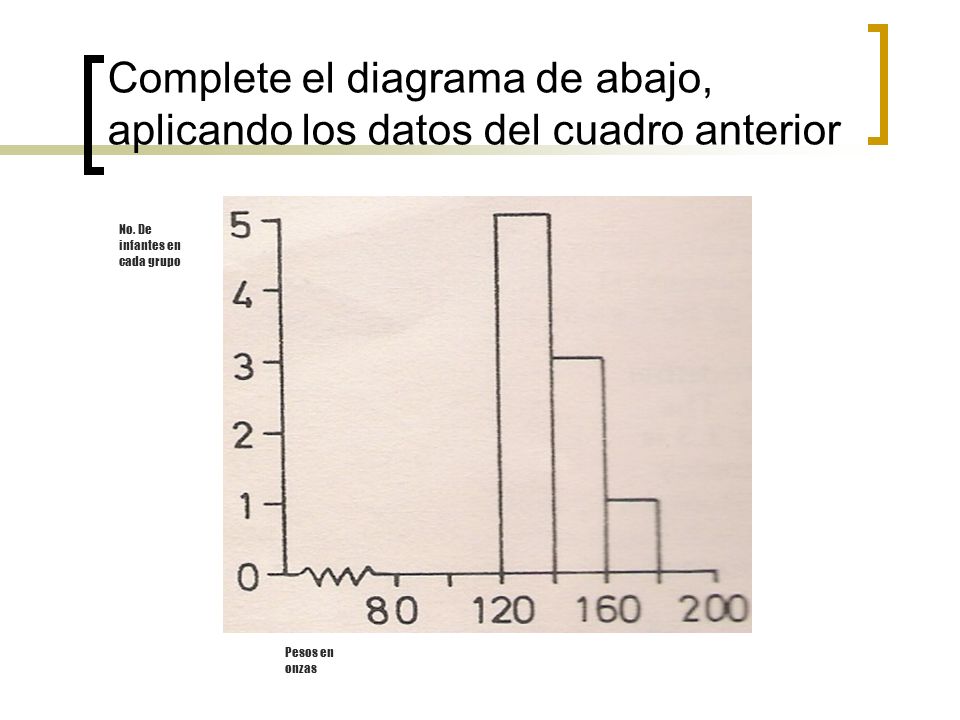 Complete el diagrama de abajo, aplicando los datos del cuadro anterior