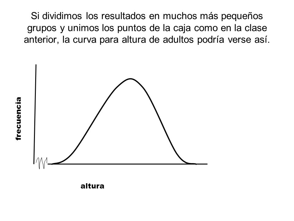 Si dividimos los resultados en muchos más pequeños grupos y unimos los puntos de la caja como en la clase anterior, la curva para altura de adultos podría verse así.