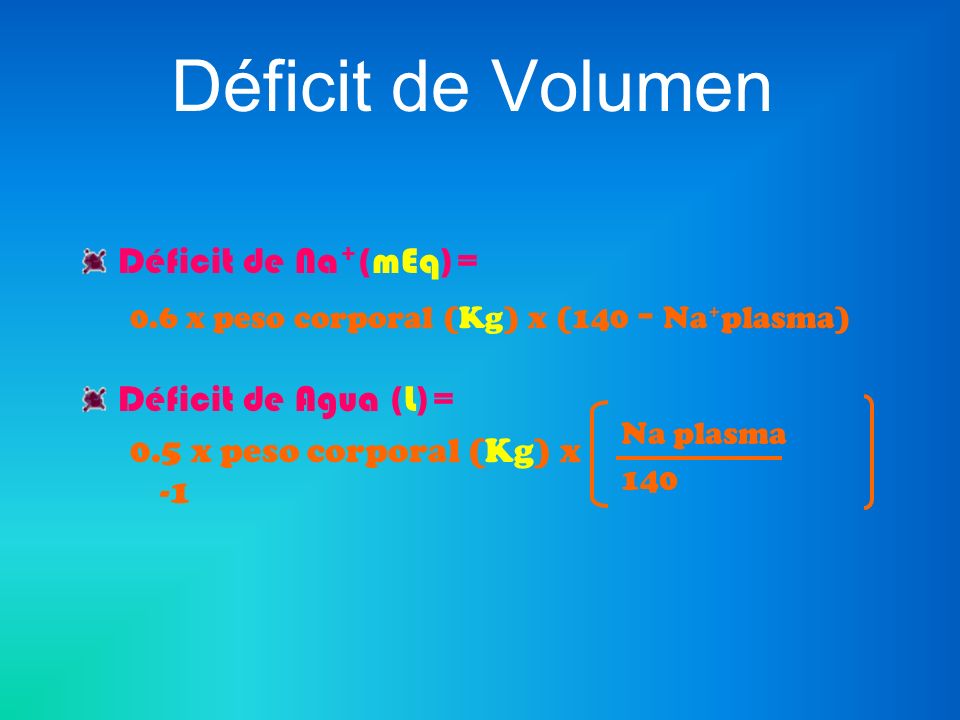 Déficit de Volumen Déficit de Na+(mEq)= Déficit de Agua (L)=