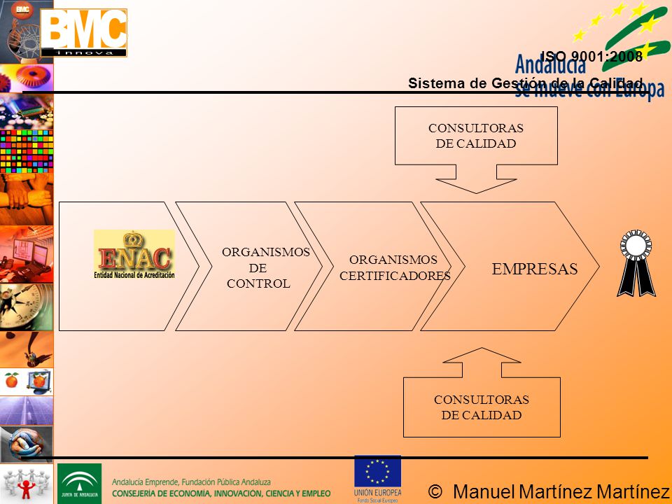 EMPRESAS ENAC ISO 9001:2008 Sistema de Gestión de la Calidad
