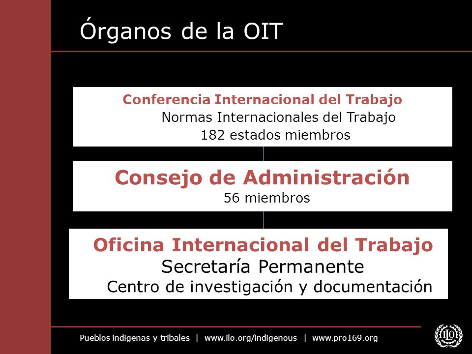 Órganos de la OIT Consejo de Administración
