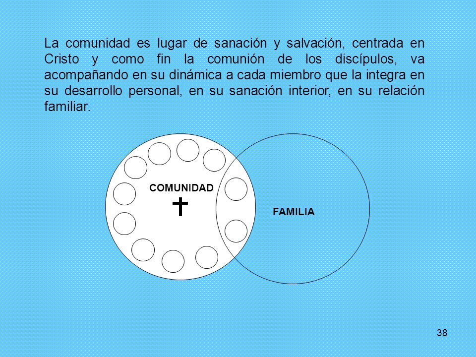 La comunidad es lugar de sanación y salvación, centrada en Cristo y como fin la comunión de los discípulos, va acompañando en su dinámica a cada miembro que la integra en su desarrollo personal, en su sanación interior, en su relación familiar.