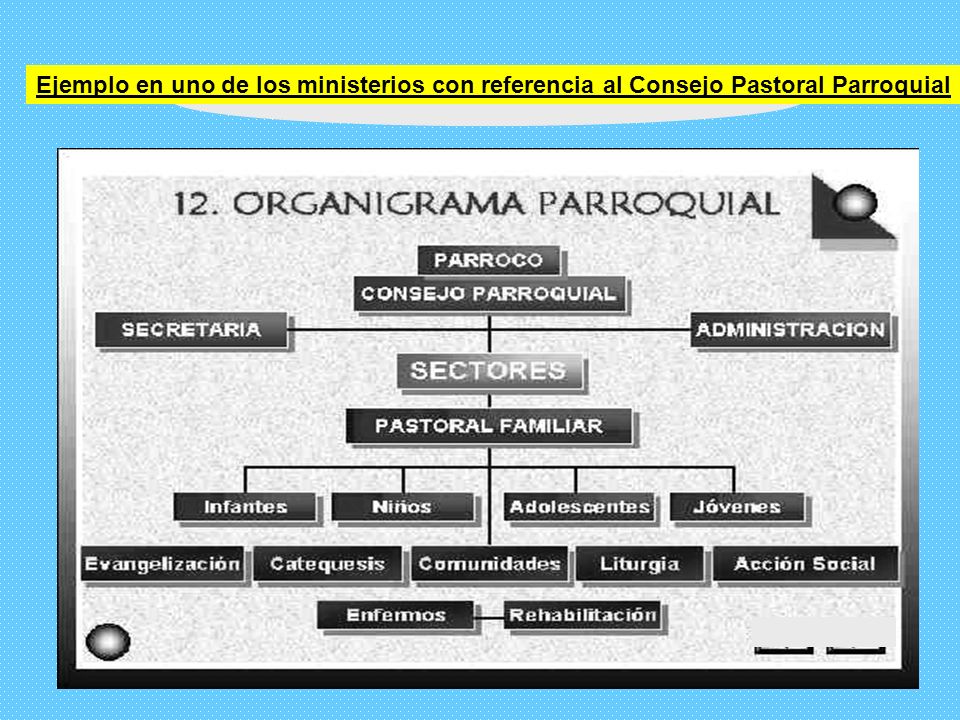 Ejemplo en uno de los ministerios con referencia al Consejo Pastoral Parroquial