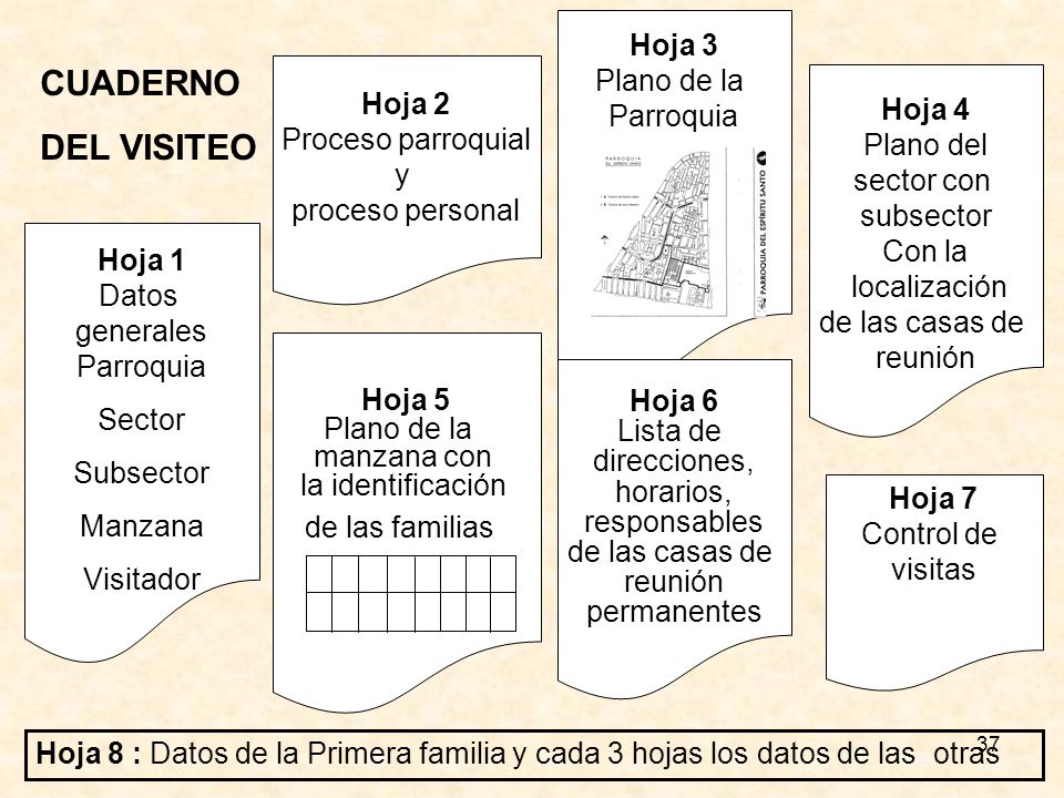 CUADERNO DEL VISITEO Hoja 3 Plano de la Parroquia Hoja 2