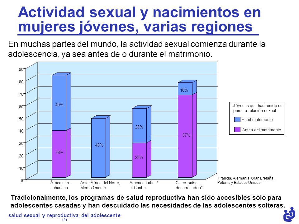 Actividad sexual y nacimientos en mujeres jóvenes, varias regiones
