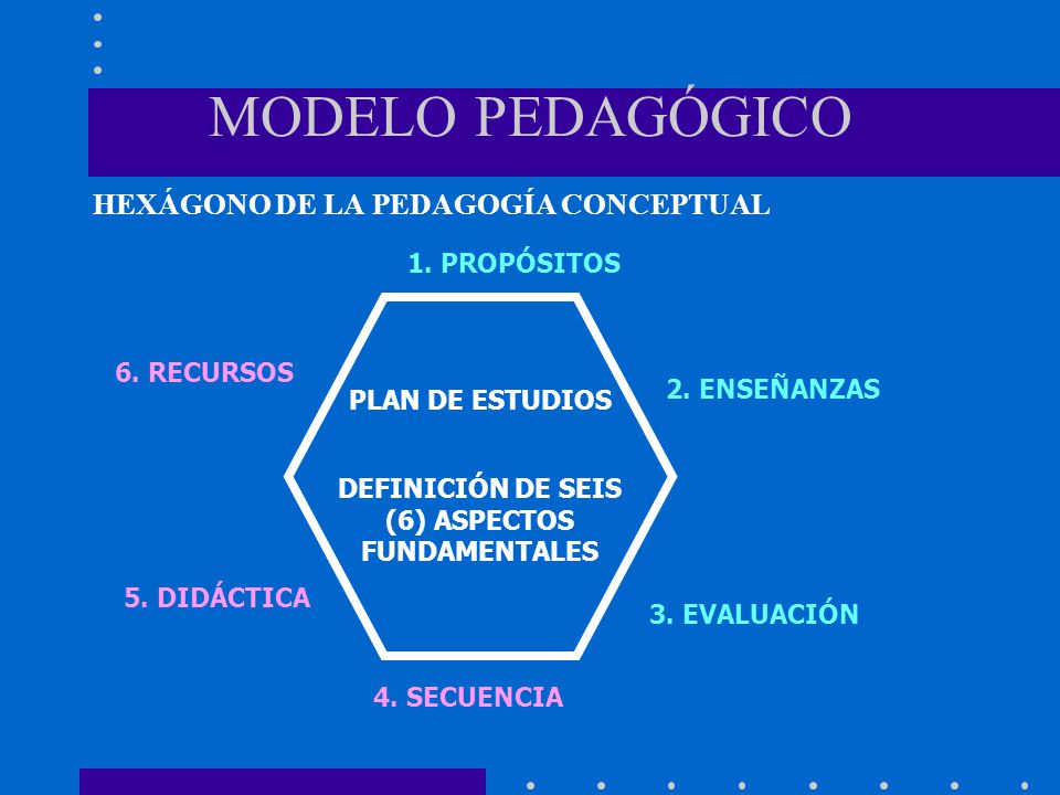 DEFINICIÓN DE SEIS (6) ASPECTOS FUNDAMENTALES