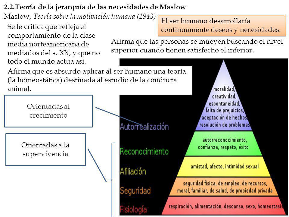 2.2.Teoría de la jerarquía de las necesidades de Maslow