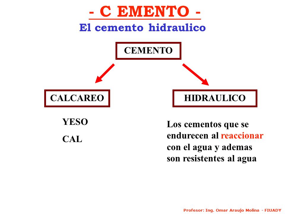 - C EMENTO - El cemento hidraulico CEMENTO CALCAREO HIDRAULICO YESO