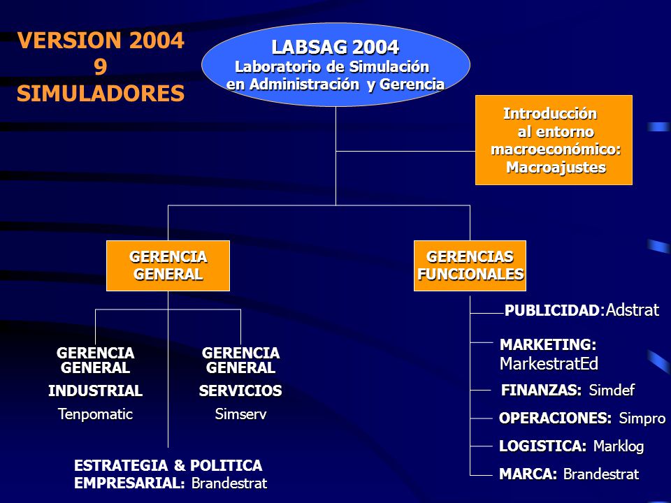 Laboratorio de Simulación en Administración y Gerencia