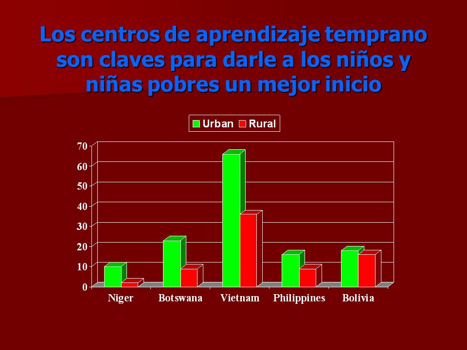 Los centros de aprendizaje temprano son claves para darle a los niños y niñas pobres un mejor inicio
