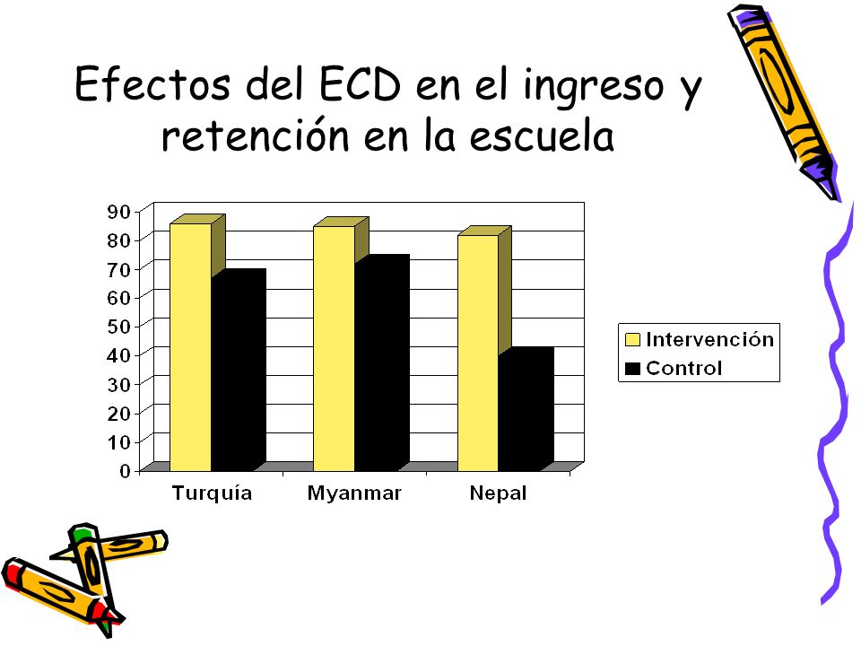 Efectos del ECD en el ingreso y retención en la escuela