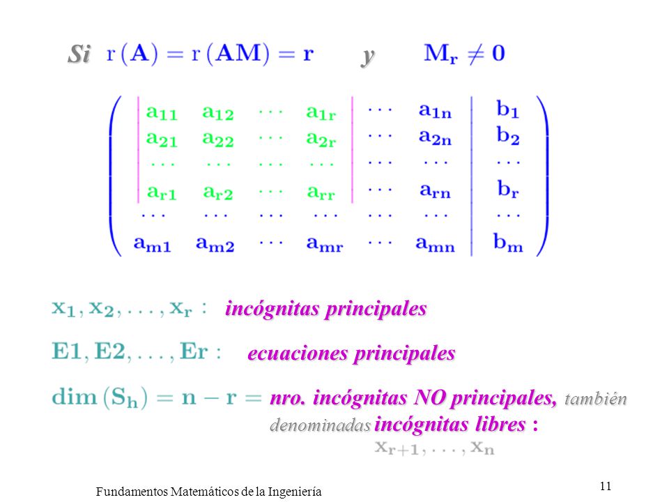 Fundamentos Matemáticos de la Ingeniería