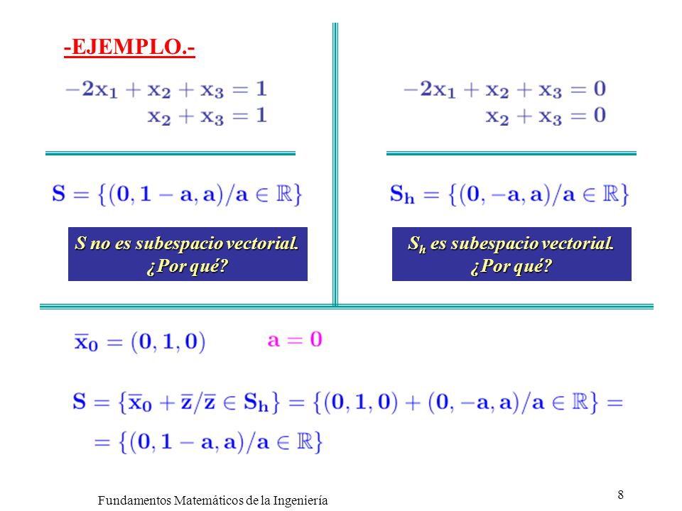 -EJEMPLO.- S no es subespacio vectorial. ¿Por qué