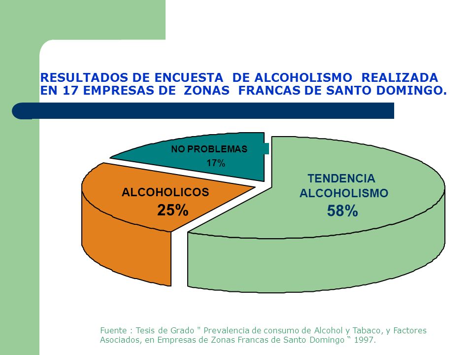 RESULTADOS DE ENCUESTA DE ALCOHOLISMO REALIZADA EN 17 EMPRESAS DE ZONAS FRANCAS DE SANTO DOMINGO.