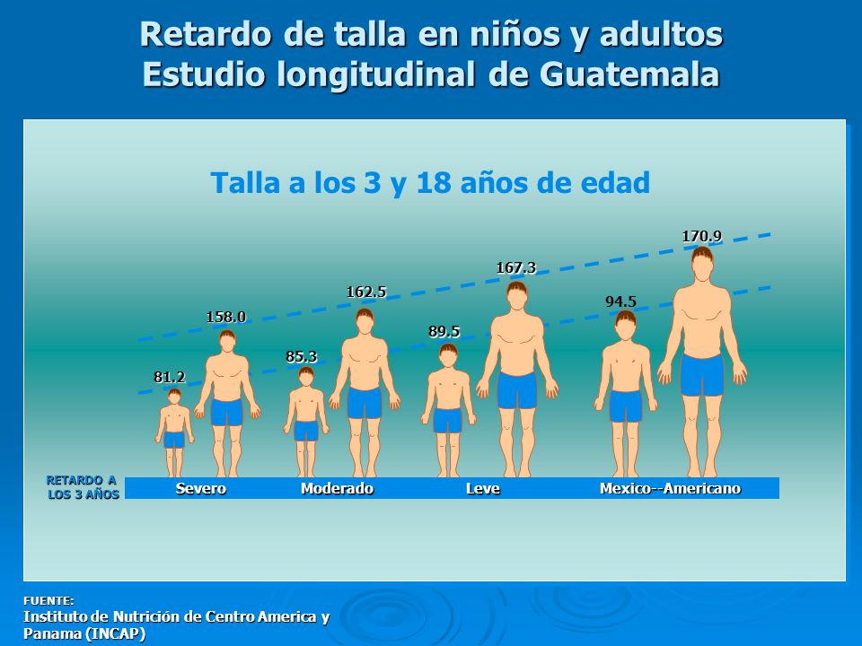 Retardo de talla en niños y adultos Estudio longitudinal de Guatemala