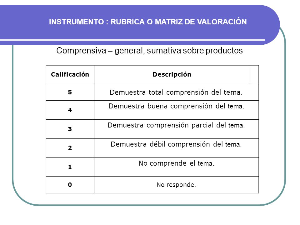 Comprensiva – general, sumativa sobre productos