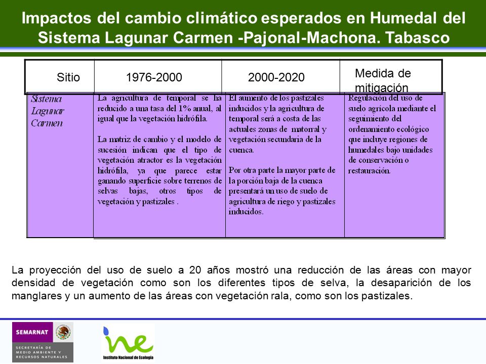 Impactos del cambio climático esperados en Humedal del Sistema Lagunar Carmen -Pajonal-Machona. Tabasco