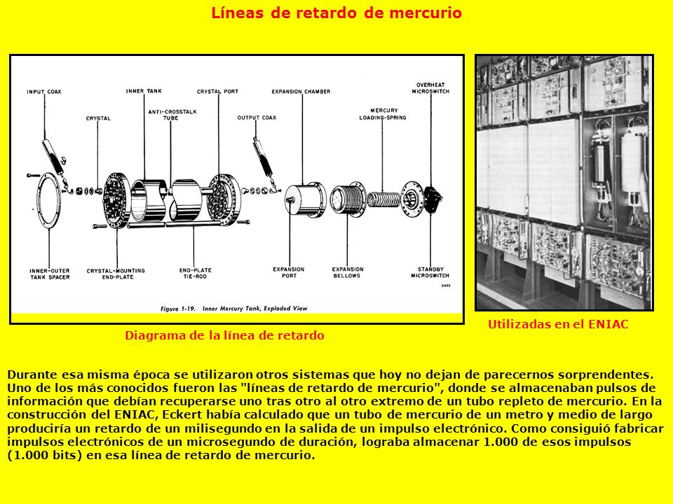 Líneas de retardo de mercurio Diagrama de la línea de retardo
