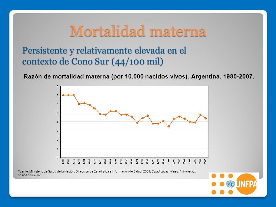 Mortalidad materna Persistente y relativamente elevada en el contexto de Cono Sur (44/100 mil)