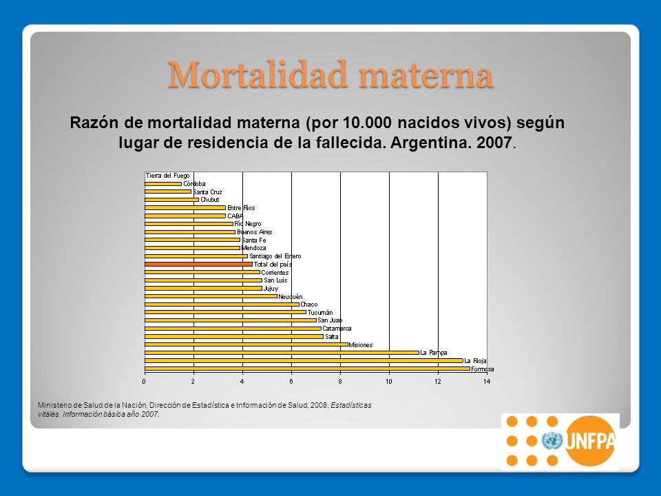 Mortalidad materna Razón de mortalidad materna (por nacidos vivos) según lugar de residencia de la fallecida. Argentina