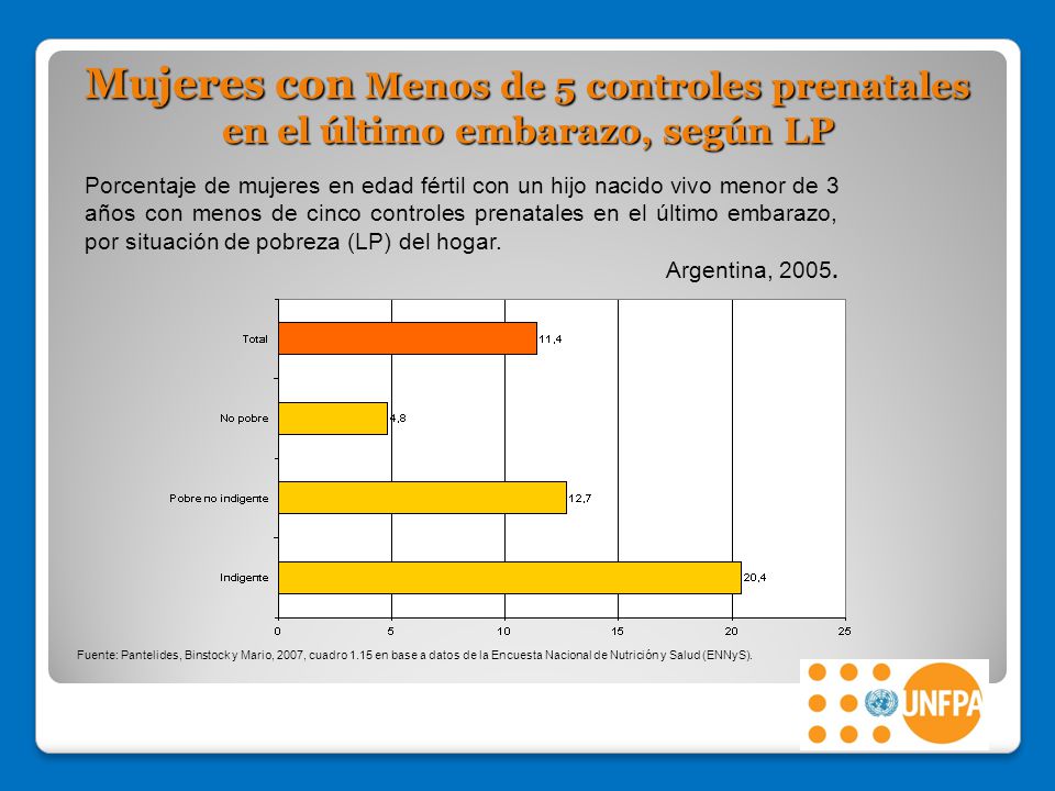 Mujeres con Menos de 5 controles prenatales en el último embarazo, según LP