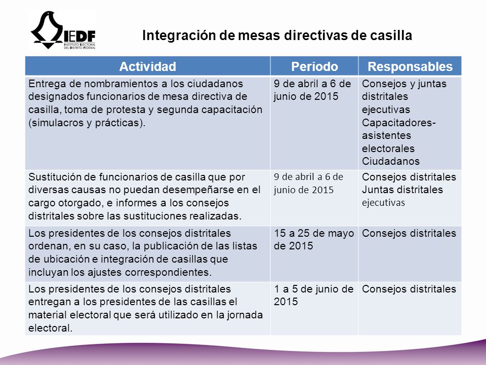 Integración de mesas directivas de casilla