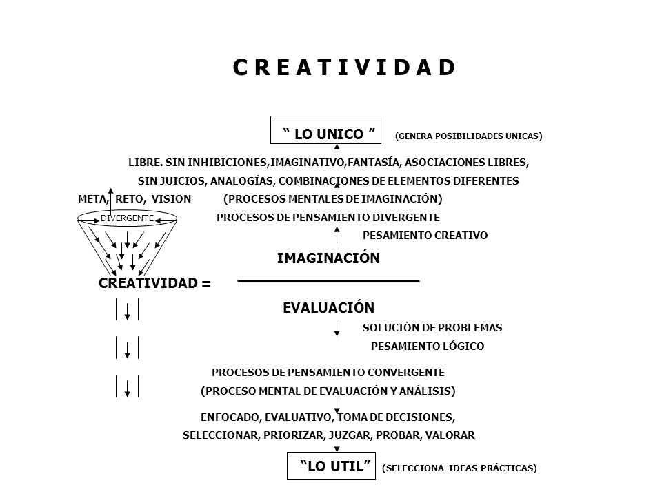 C R E A T I V I D A D LO UNICO (GENERA POSIBILIDADES UNICAS)