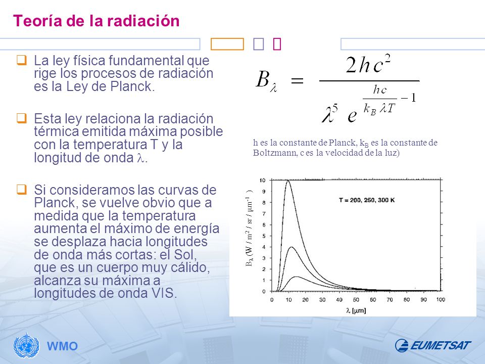 Teoría de la radiación La ley física fundamental que rige los procesos de radiación es la Ley de Planck.